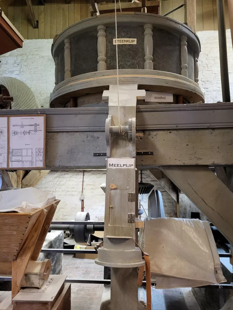 Via de meelpijp wordt het meel opgevangen. Streekproduct.be